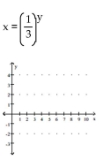 <strong>Graph. </strong> A) B) C) D)