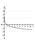 <strong>Graph. </strong> A) B) C) D)