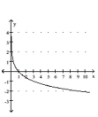 <strong>Graph. </strong> A) B) C) D)