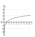 <strong>Graph. </strong> A) B) C) D)