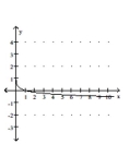 <strong>Graph. </strong> A) B) C) D)