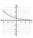 <strong>Solve the problem. The half-life of Krypton 88 is 2.8 hours. If the formula gives the percent (as a decimal)remaining after time t (in hours), sketch P versus t. </strong> A) B) C) D)