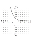 <strong>Solve the problem. The half-life of Krypton 88 is 2.8 hours. If the formula gives the percent (as a decimal)remaining after time t (in hours), sketch P versus t. </strong> A) B) C) D)