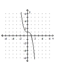 <strong>Solve the problem. The half-life of Krypton 88 is 2.8 hours. If the formula gives the percent (as a decimal)remaining after time t (in hours), sketch P versus t. </strong> A) B) C) D)