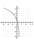 <strong>Solve the problem. The half-life of Krypton 88 is 2.8 hours. If the formula gives the percent (as a decimal)remaining after time t (in hours), sketch P versus t. </strong> A) B) C) D)