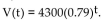 <strong>Solve the problem. A computer is purchased for $4300. Its value each year is about 79% of the value the preceding year. Its value, in dollars, after t years is given by the exponential function Find the value of the computer after 8 years.</strong> A)$515.36 B)$27,176.00 C)$652.36 D)$407.14