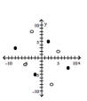 <strong>Graph the relation using solid circles and the inverse using open circles. {(2, 5), (-2, -5), (8, -3), (-8, 3)} </strong> A) B) C) D)