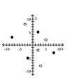 <strong>Graph the relation using solid circles and the inverse using open circles. {(2, 5), (-2, -5), (8, -3), (-8, 3)} </strong> A) B) C) D)