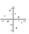<strong>Graph the relation using solid circles and the inverse using open circles. {(2, 5), (-2, -5), (8, -3), (-8, 3)} </strong> A) B) C) D)
