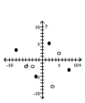 <strong>Graph the relation using solid circles and the inverse using open circles. {(2, 5), (-2, -5), (8, -3), (-8, 3)} </strong> A) B) C) D)
