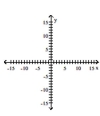 <strong>Graph the relation using solid circles and the inverse using open circles. {(8, -6), (6, -5), (4, -4), (2, -3)} </strong> A) B) C) D)