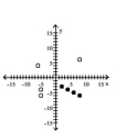 <strong>Graph the relation using solid circles and the inverse using open circles. {(8, -6), (6, -5), (4, -4), (2, -3)} </strong> A) B) C) D)