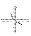 <strong>Graph the relation using solid circles and the inverse using open circles. {(8, -6), (6, -5), (4, -4), (2, -3)} </strong> A) B) C) D)