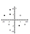 <strong>Graph the relation using solid circles and the inverse using open circles. {(-4, 9), (-9, 4), (-4, 5), (4, -5)} </strong> A) B) C) D)