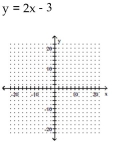 <strong>Graph the equation of the relation using a solid line, and then graph the inverse of the relation using a dashed line. </strong> A) B) C) D)
