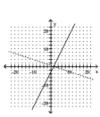 <strong>Graph the equation of the relation using a solid line, and then graph the inverse of the relation using a dashed line. </strong> A) B) C) D)