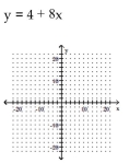 <strong>Graph the equation of the relation using a solid line, and then graph the inverse of the relation using a dashed line. </strong> A) B) C) D)