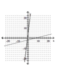 <strong>Graph the equation of the relation using a solid line, and then graph the inverse of the relation using a dashed line. </strong> A) B) C) D)