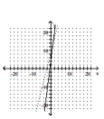 <strong>Graph the equation of the relation using a solid line, and then graph the inverse of the relation using a dashed line. </strong> A) B) C) D)