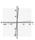 <strong>Graph the equation of the relation using a solid line, and then graph the inverse of the relation using a dashed line. </strong> A) B) C) D)