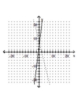 <strong>Graph the equation of the relation using a solid line, and then graph the inverse of the relation using a dashed line. </strong> A) B) C) D)