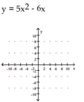 <strong>Graph the equation of the relation using a solid line, and then graph the inverse of the relation using a dashed line. </strong> A) B) C) D)