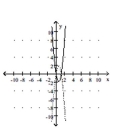 <strong>Graph the equation of the relation using a solid line, and then graph the inverse of the relation using a dashed line. </strong> A) B) C) D)