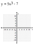 <strong>Graph the equation of the relation using a solid line, and then graph the inverse of the relation using a dashed line. </strong> A) B) C) D)