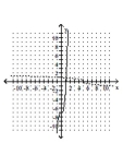 <strong>Graph the equation of the relation using a solid line, and then graph the inverse of the relation using a dashed line. </strong> A) B) C) D)