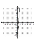 <strong>Graph the equation of the relation using a solid line, and then graph the inverse of the relation using a dashed line. </strong> A) B) C) D)