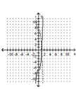 <strong>Graph the equation of the relation using a solid line, and then graph the inverse of the relation using a dashed line. </strong> A) B) C) D)