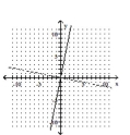 <strong>Graph the function as a solid curve and its inverse as a dashed curve. </strong> A) B) C) D)