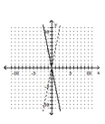 <strong>Graph the function as a solid curve and its inverse as a dashed curve. </strong> A) B) C) D)