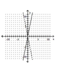 <strong>Graph the function as a solid curve and its inverse as a dashed curve. </strong> A) B) C) D)