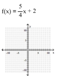 <strong>Graph the function as a solid curve and its inverse as a dashed curve. </strong> A) B) C) D)