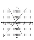 <strong>Graph the function as a solid curve and its inverse as a dashed curve. </strong> A) B) C) D)