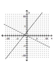 <strong>Graph the function as a solid curve and its inverse as a dashed curve. </strong> A) B) C) D)