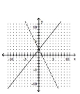 <strong>Graph the function as a solid curve and its inverse as a dashed curve. </strong> A) B) C) D)