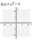 <strong>Graph the function as a solid curve and its inverse as a dashed curve. </strong> A) B) C) D)