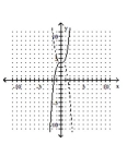 <strong>Graph the function as a solid curve and its inverse as a dashed curve. </strong> A) B) C) D)