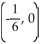 <strong>Find the x-intercepts. </strong> A) B) C) D)No x-intercepts