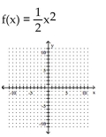 Graph. - 