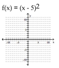 Graph. - 
