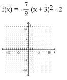Graph. - 