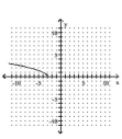 <strong>Graph. </strong> A) B) C) D)