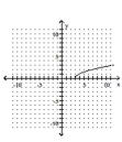 <strong>Graph. </strong> A) B) C) D)