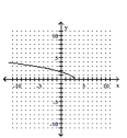 <strong>Graph. </strong> A) B) C) D)