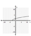 <strong>Graph. </strong> A) B) C) D)