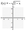 <strong>Graph. </strong> A) B) C) D)