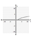 <strong>Graph. </strong> A) B) C) D)